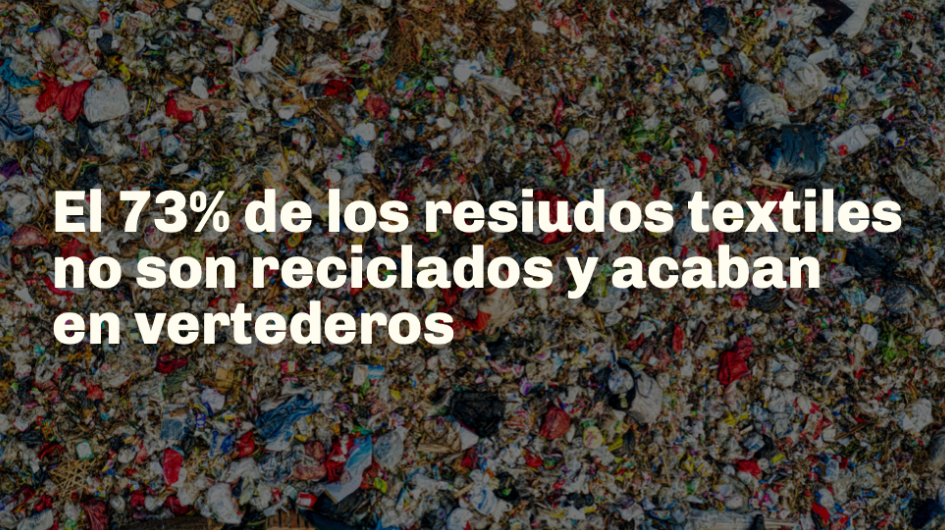 El 73% de los residuos textiles no son reciclados y acaban en vertederos