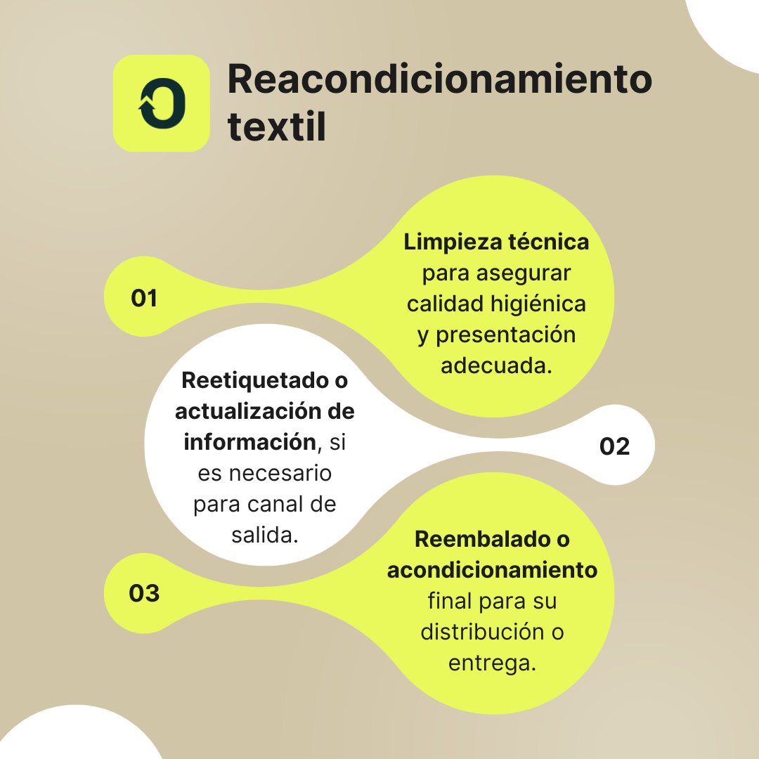 ¿Qué implica el reacondicionamiento textil?